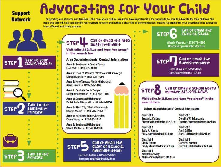 Advocate for Your Child